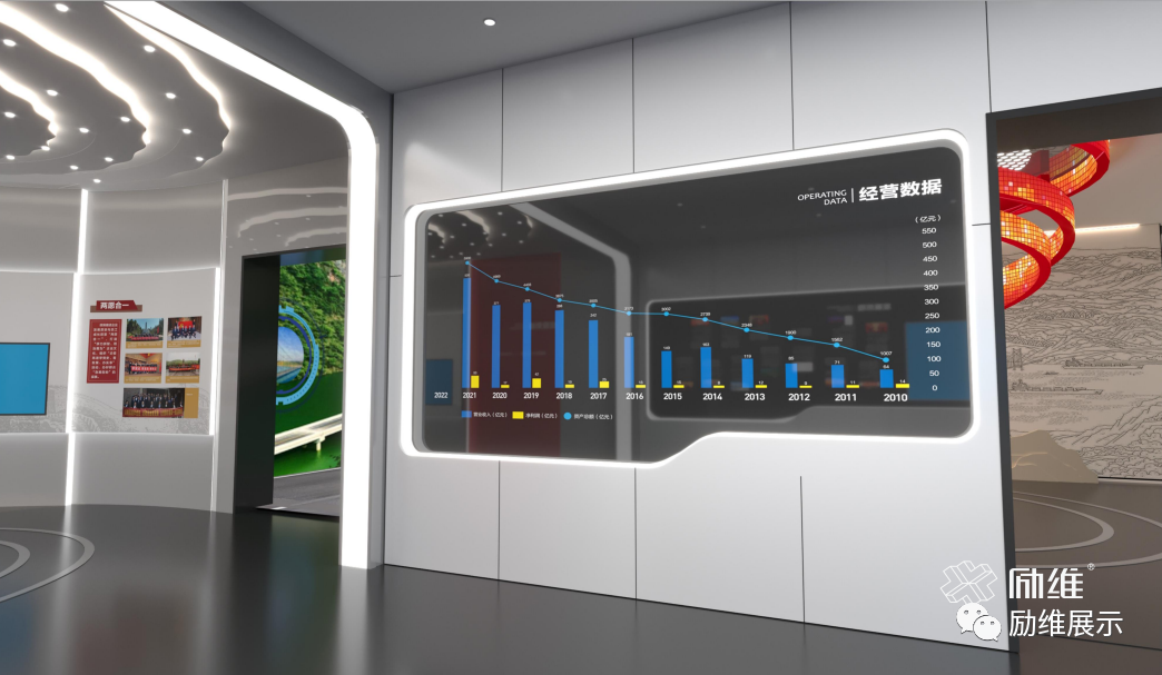 最適合做展廳的行業(yè)有哪些？